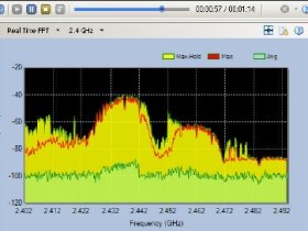 AirMagnet Spectrum XT